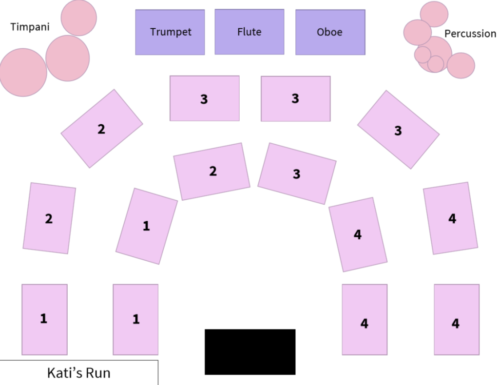 katis-run-performance-layout