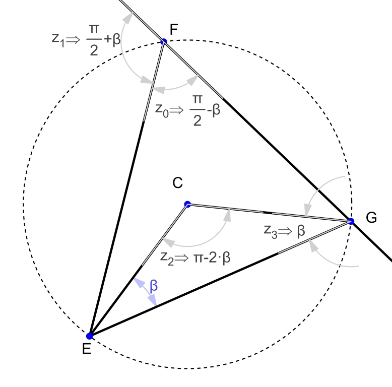 circle c angles